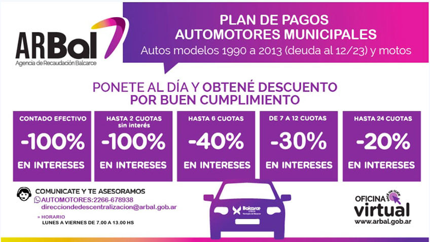 Patentes: Beneficios por buen cumplimiento