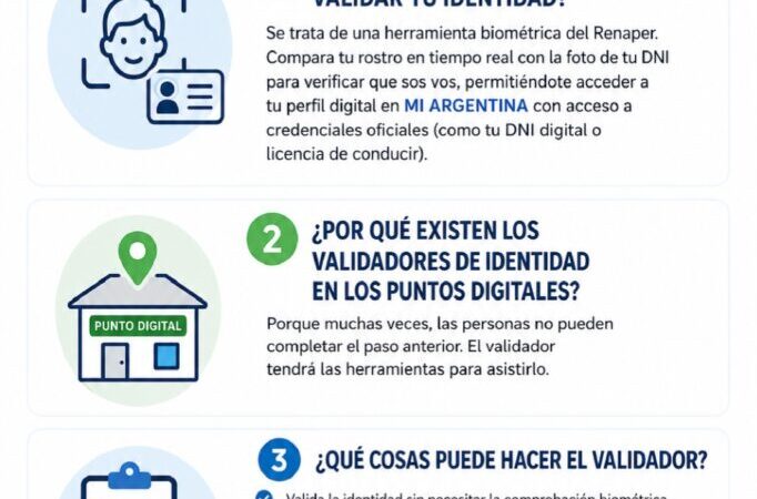 Asistencia para la validación de identidad y trámites en Mi Argentina