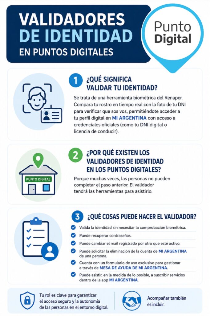 Asistencia para la validación de identidad y trámites en Mi Argentina